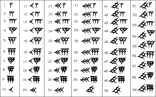 Tabella dei numeri in Babilonese antico