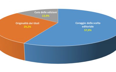 Il grande abbandono degli editori