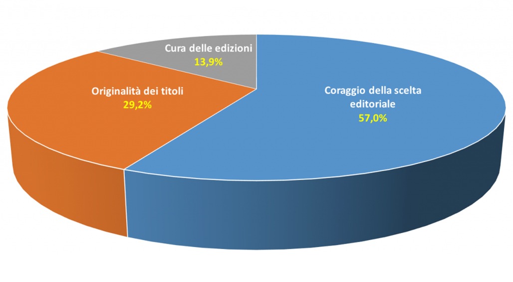 Il grande abbandono degli editori